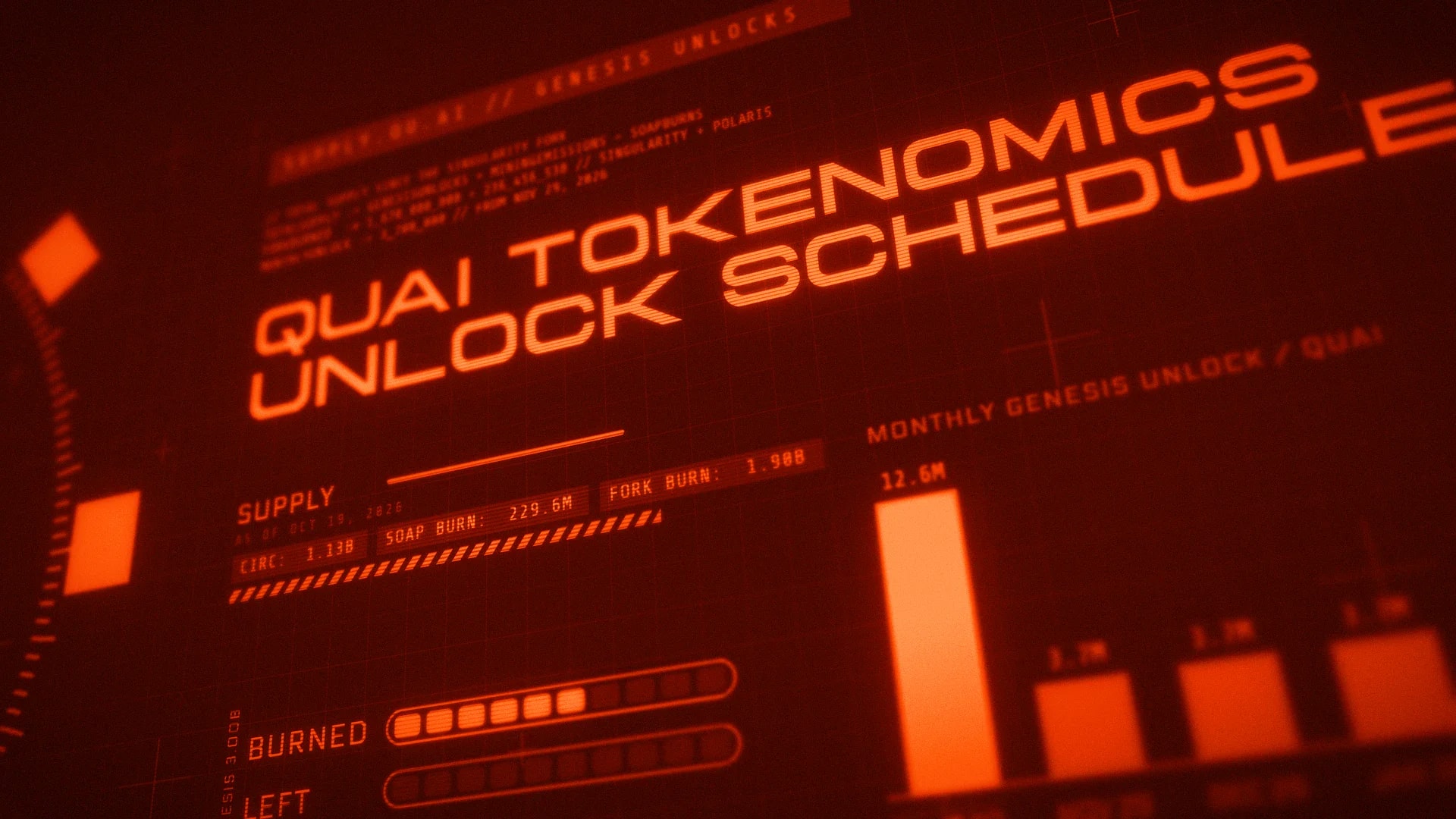 Red sci-fi interface reading QUAI Tokenomics Unlock Schedule, with supply stats and a bar chart of monthly genesis unlocks
