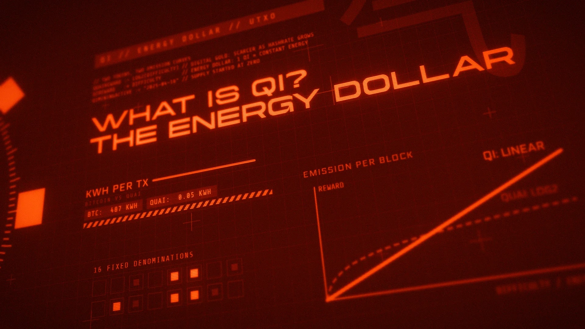 Red sci-fi interface reading What Is QI? The Energy Dollar, with kWh per transaction stats, a QI linear emission chart and 16 fixed denominations